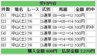 10月2日中山7R.jpg