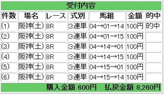 10月2日阪神8R.jpg