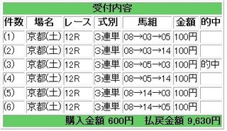 2010年10月23日京都12R的中.jpg