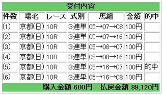 2010年10月31日京都10R的中89120円.jpg