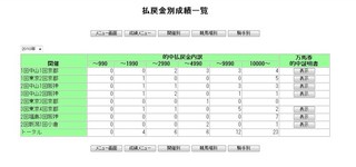 2010年払戻金別成績一覧.jpg