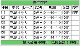 2011年01月09日中山4R2190円.jpg