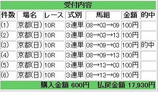 2011年01月09日京都10R17930円.jpg