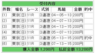 2011年10月16日東京11R6600円.jpg