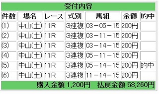 2011年12月24日中山11R29130円3連複.jpg