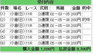 2011年4月17日小倉11R3連複4850円.jpg