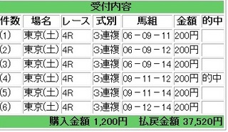 2011年4月30日東京4R3連複18760円.jpg