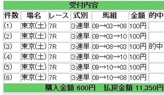 2011年4月30日東京7R11350円.jpg