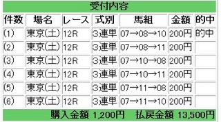 2011年5月7日東京12R6750円.jpg
