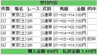2011年5月7日東京8R2470円.jpg
