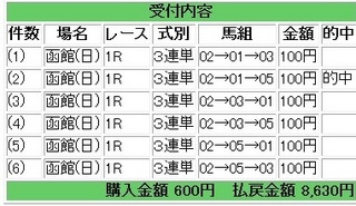 2011年6月19日函館1R8630円.jpg