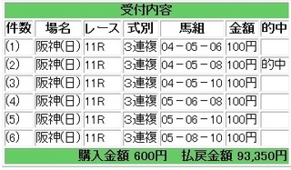 2011年6月19日3連複93350円.jpg