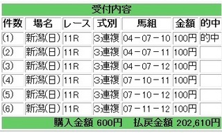 2011年7月24日新潟11R3連複201610円.jpg