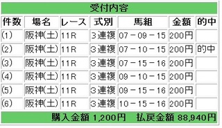 2012年4月7日阪神牝馬S44470円3連複.jpg
