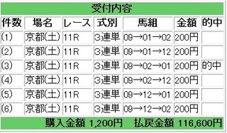 2012年10月06日京都11R58300円デイリー杯2歳ステークス.jpg