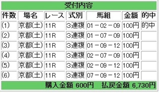 2012年10月06日京都11R6730円3連複デイリー杯2歳ステークス.jpg