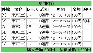 2012年10月06日東京7R1690円.jpg