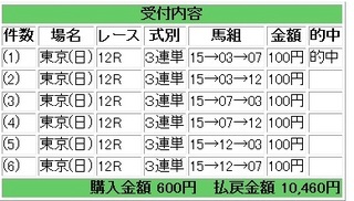 2012年10月07日東京12R10460円.jpg