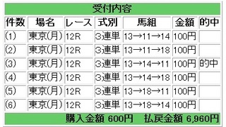 2012年10月08日東京12R6969円.jpg