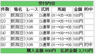 2012年10月21日新潟10R3710円.jpg