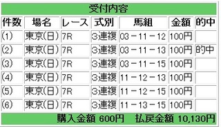 2012年10月21日東京7R10130円3連複.jpg