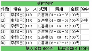 2012年10月28日京都11R6190円3連複.jpg