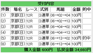 2012年10月28日京都12R34660円.png