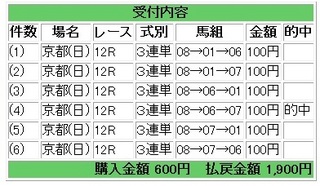 2012年11月04日京都12R1900円.jpg