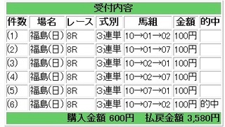 2012年11月04日福島8R3580円.jpg