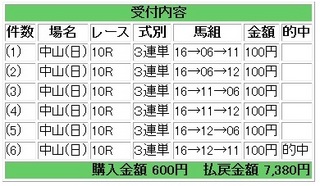 2012年12月16日中山10R7380円.jpg
