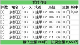 2012年1月15日京都10R5650円.jpg