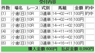 2012年1月15日小倉10R8090円.jpg