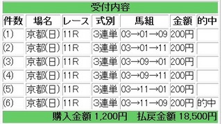 2012年1月15日日経新春杯9250円.jpg