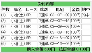 2012年1月21日小倉8R8100円.jpg