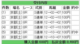 2012年1月28日京都8R8490円.jpg