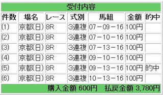 2012年1月8日京都8R2780円3連複.jpg