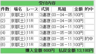 2012年2月11日京都11R13180円3連複.jpg