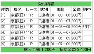 2012年2月12日京都記念3連複6点1730円.jpg
