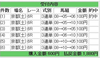 2012年2月4日京都6R1880円.jpg