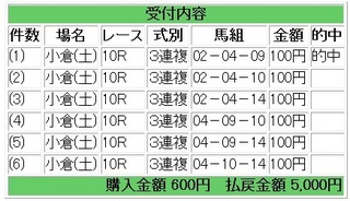 2012年2月4日小倉10R5000円3連複.jpg