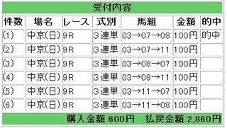 2012年3月18日中京9R2860円.jpg