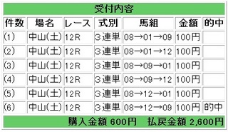 2012年3月24日中山12R2600円.jpg