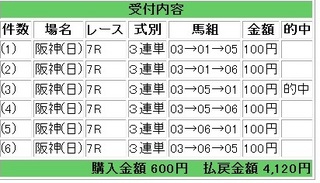 2012年3月25日阪神7R4120円.jpg