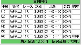 2012年3月3日阪神11R2860円3連複.jpg