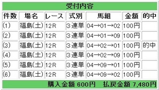 2012年4月14日福島12R7480円.jpg