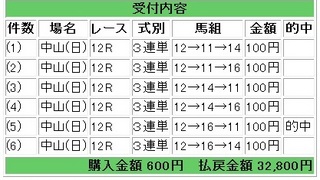 2012年4月1日中山12R32800円.jpg