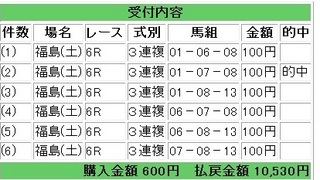 2012年4月21日福島6R10530円3連複.jpg
