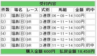2012年4月22日福島9R18450円3連複.jpg