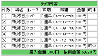 2012年5月13日新潟12R5820円.png