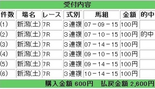 2012年5月19日新潟７Ｒ２６００円３連複.jpg